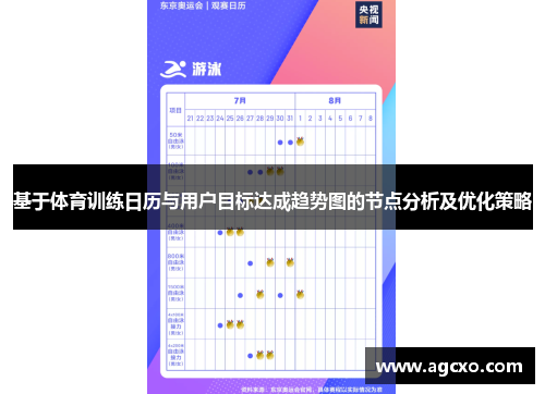 基于体育训练日历与用户目标达成趋势图的节点分析及优化策略